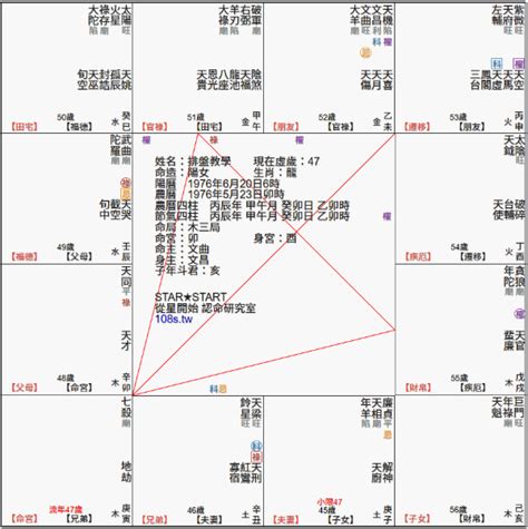 易經流年|八字流年運勢算命，一生流年命盤分析。